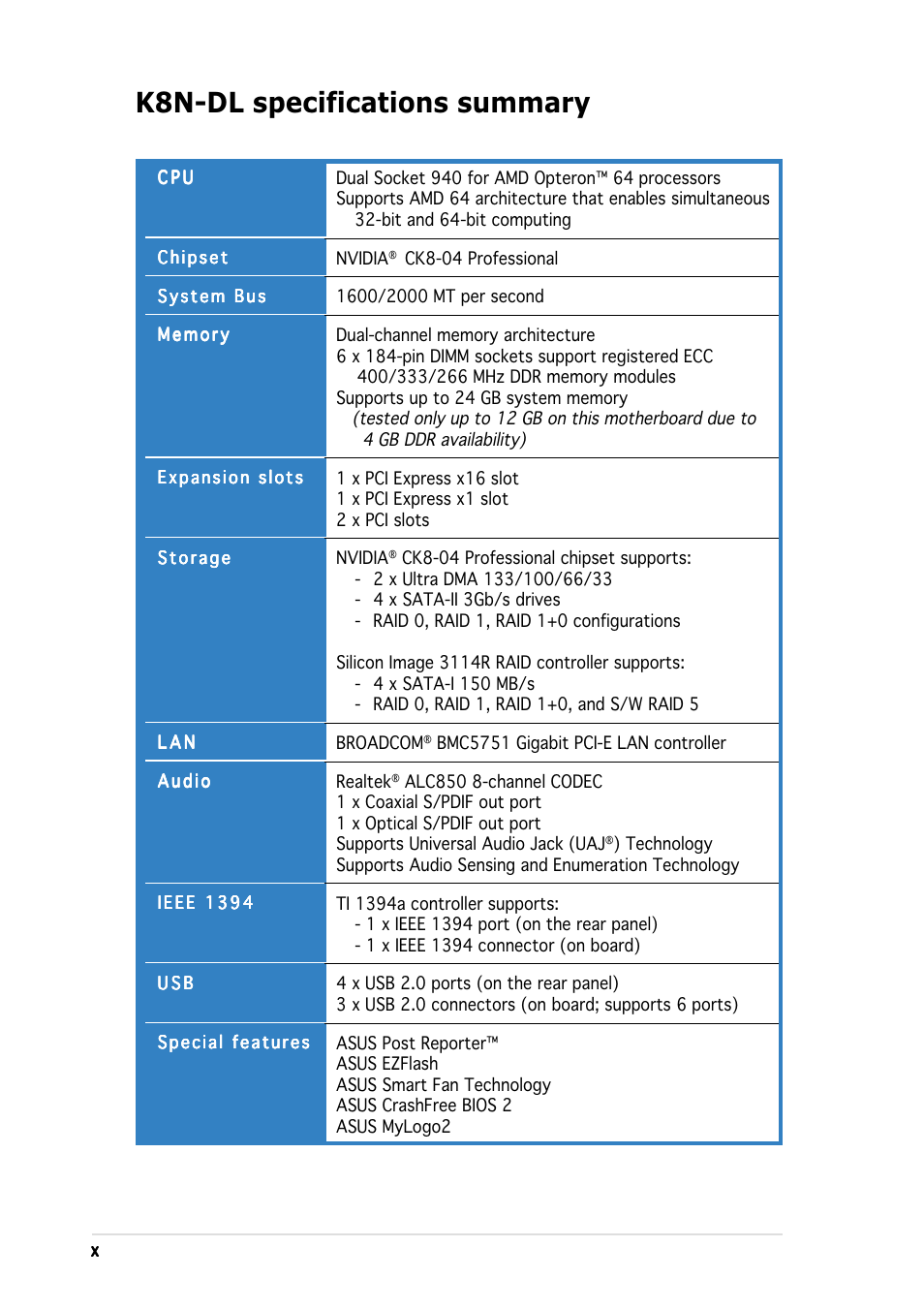 K8n-dl specifications summary | Asus K8N-DL User Manual | Page 10 / 112