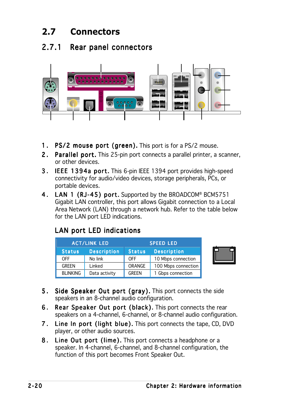 7 connectors | Asus K8N-DL User Manual | Page 40 / 112