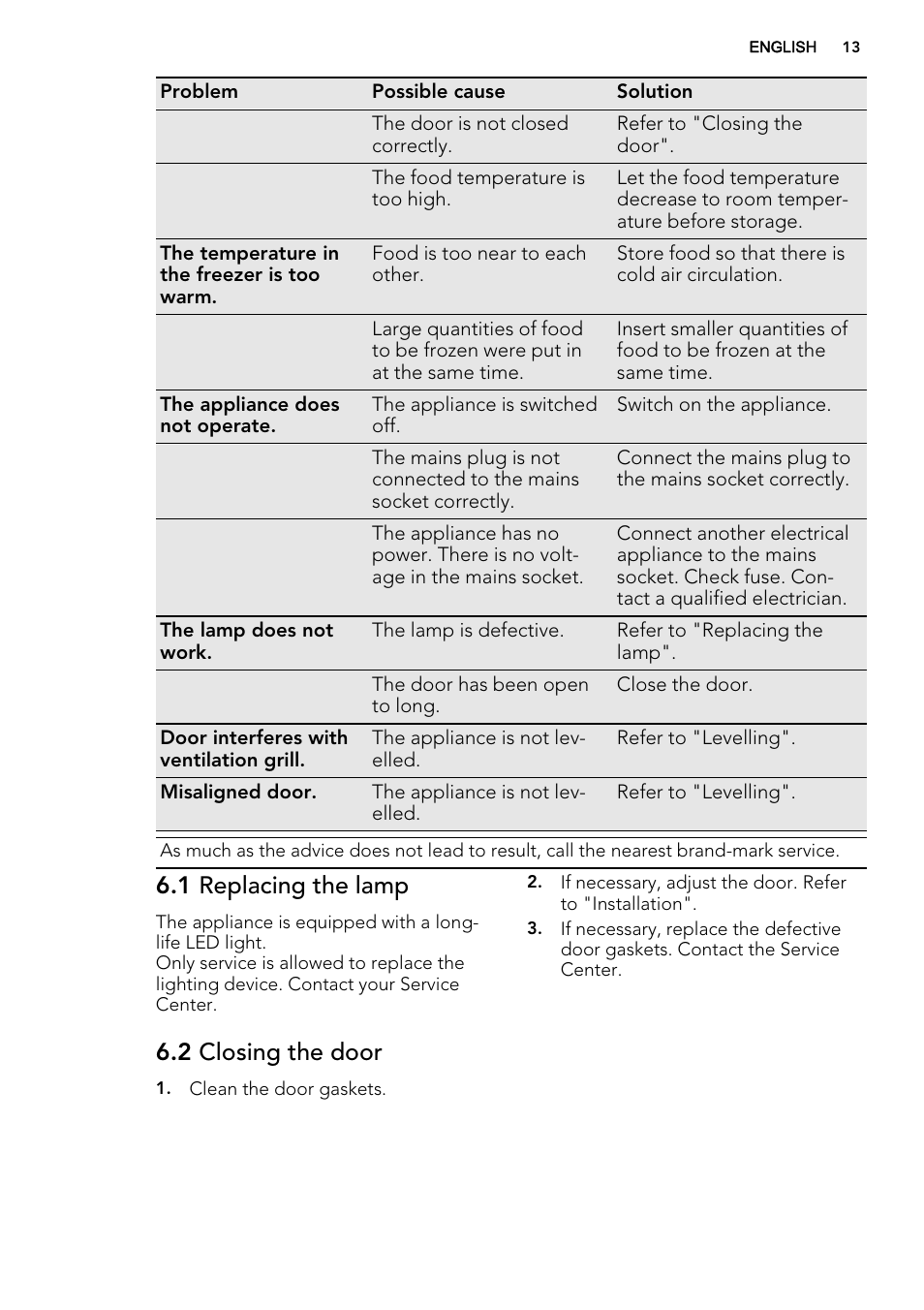 1 replacing the lamp, 2 closing the door | AEG A82700GNX0 User Manual | Page 13 / 60