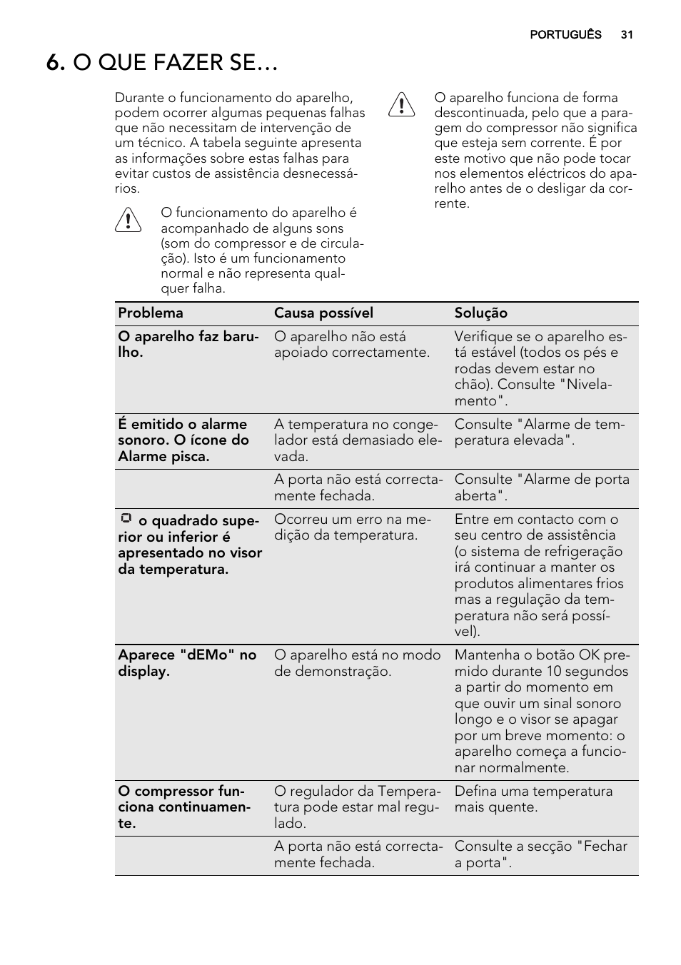 O que fazer se | AEG A82700GNX0 User Manual | Page 31 / 60