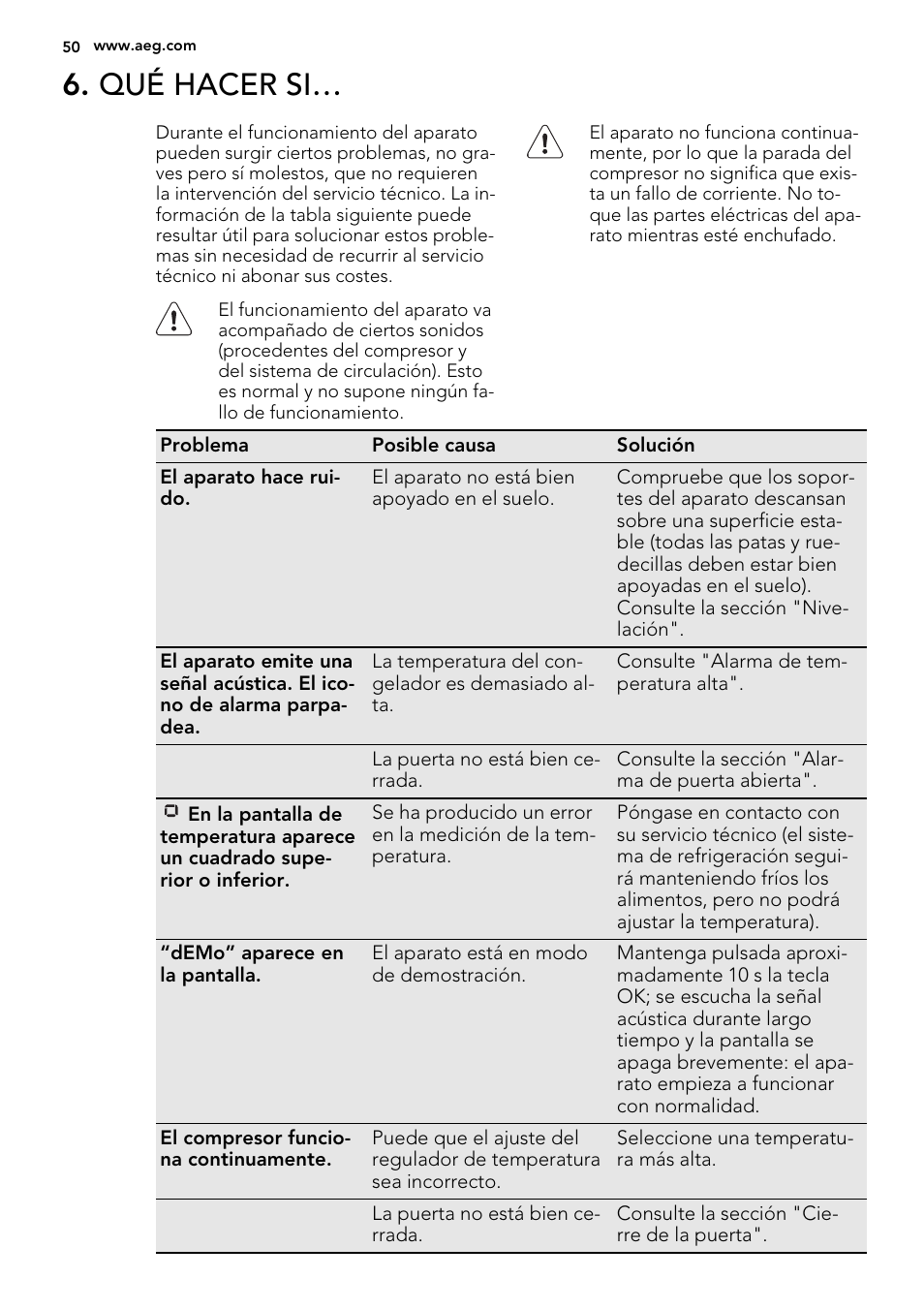 Qué hacer si | AEG A82700GNX0 User Manual | Page 50 / 60