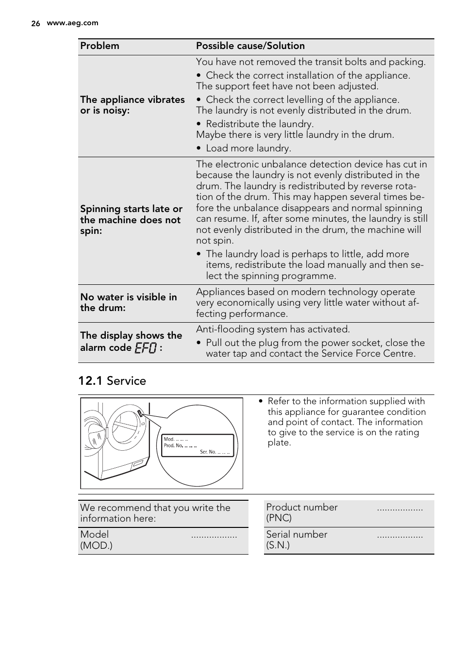 1 service | AEG L61270BI User Manual | Page 26 / 72