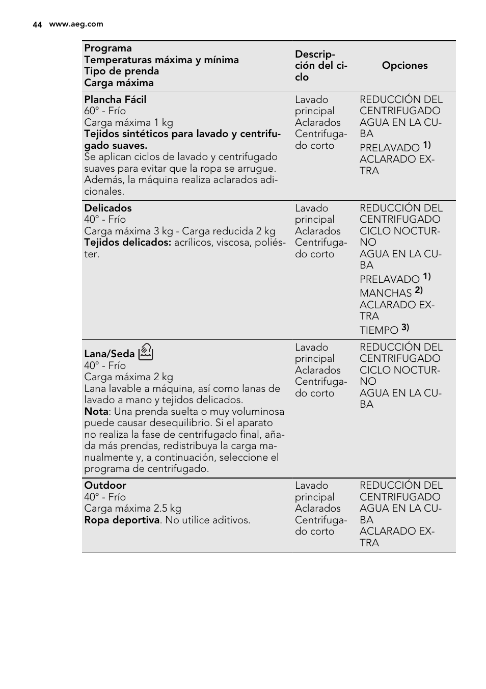 AEG L61270BI User Manual | Page 44 / 72
