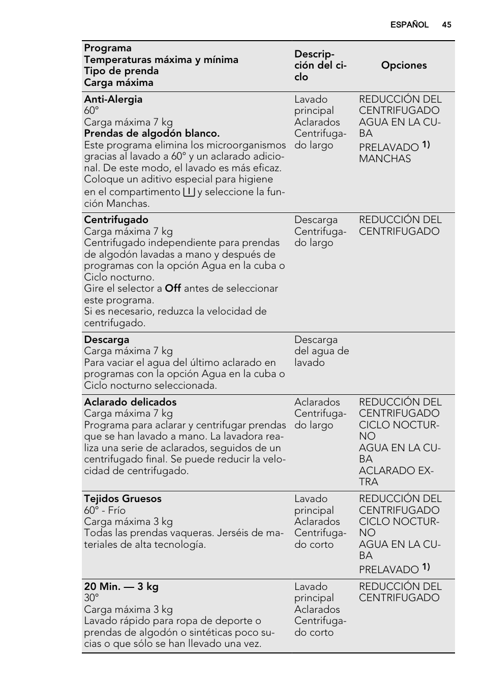 AEG L61270BI User Manual | Page 45 / 72