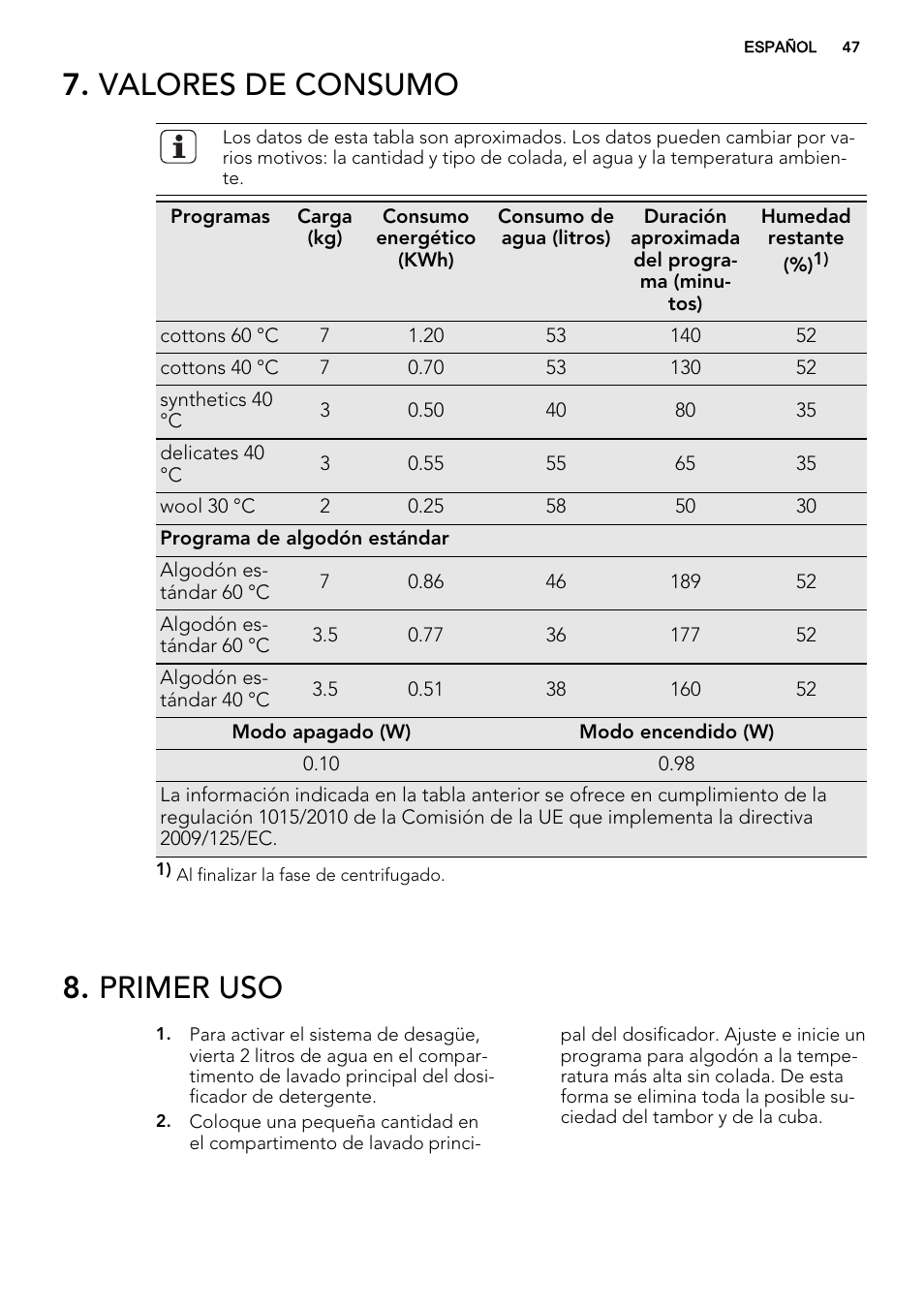 Valores de consumo, Primer uso | AEG L61270BI User Manual | Page 47 / 72