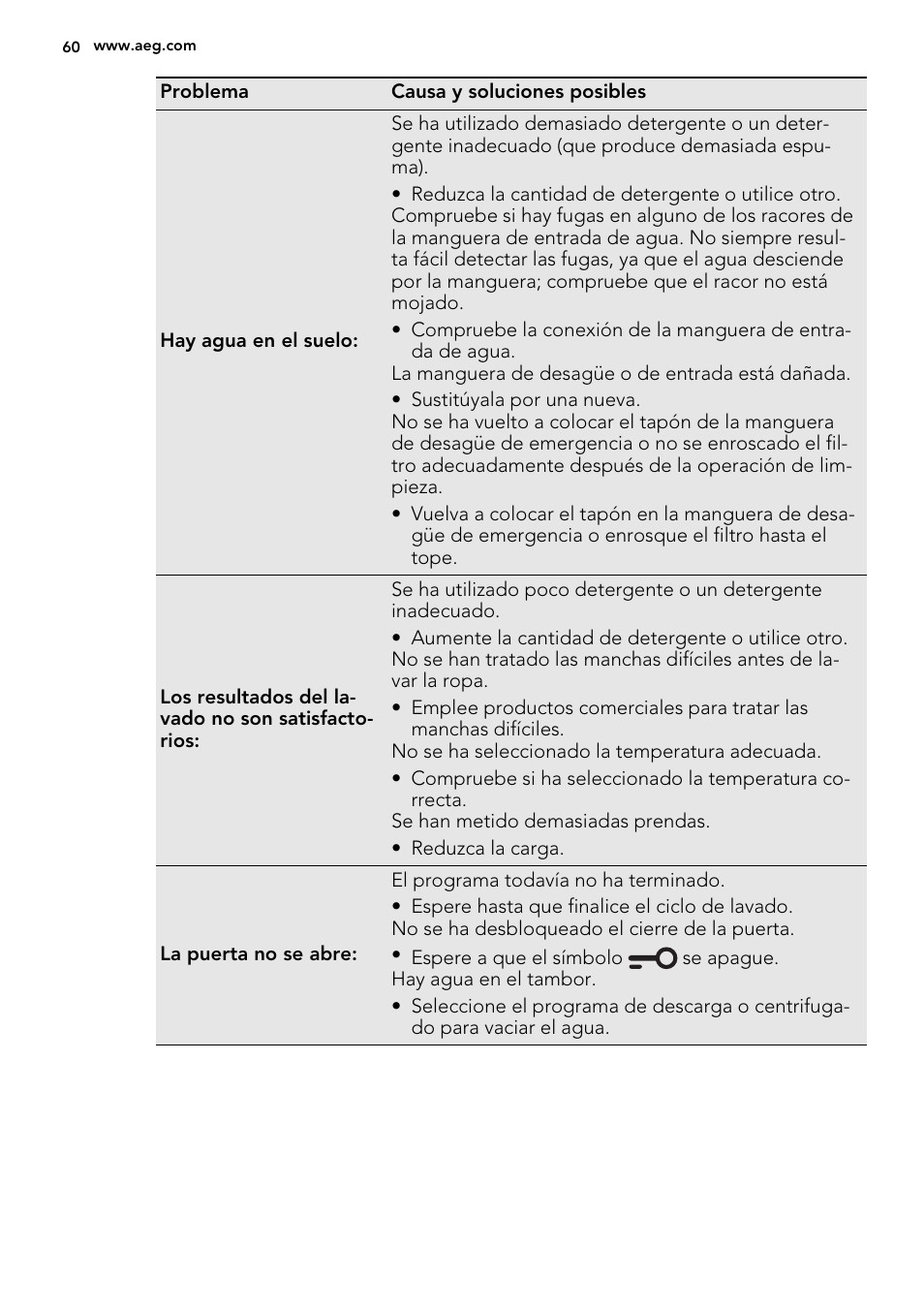 AEG L61270BI User Manual | Page 60 / 72