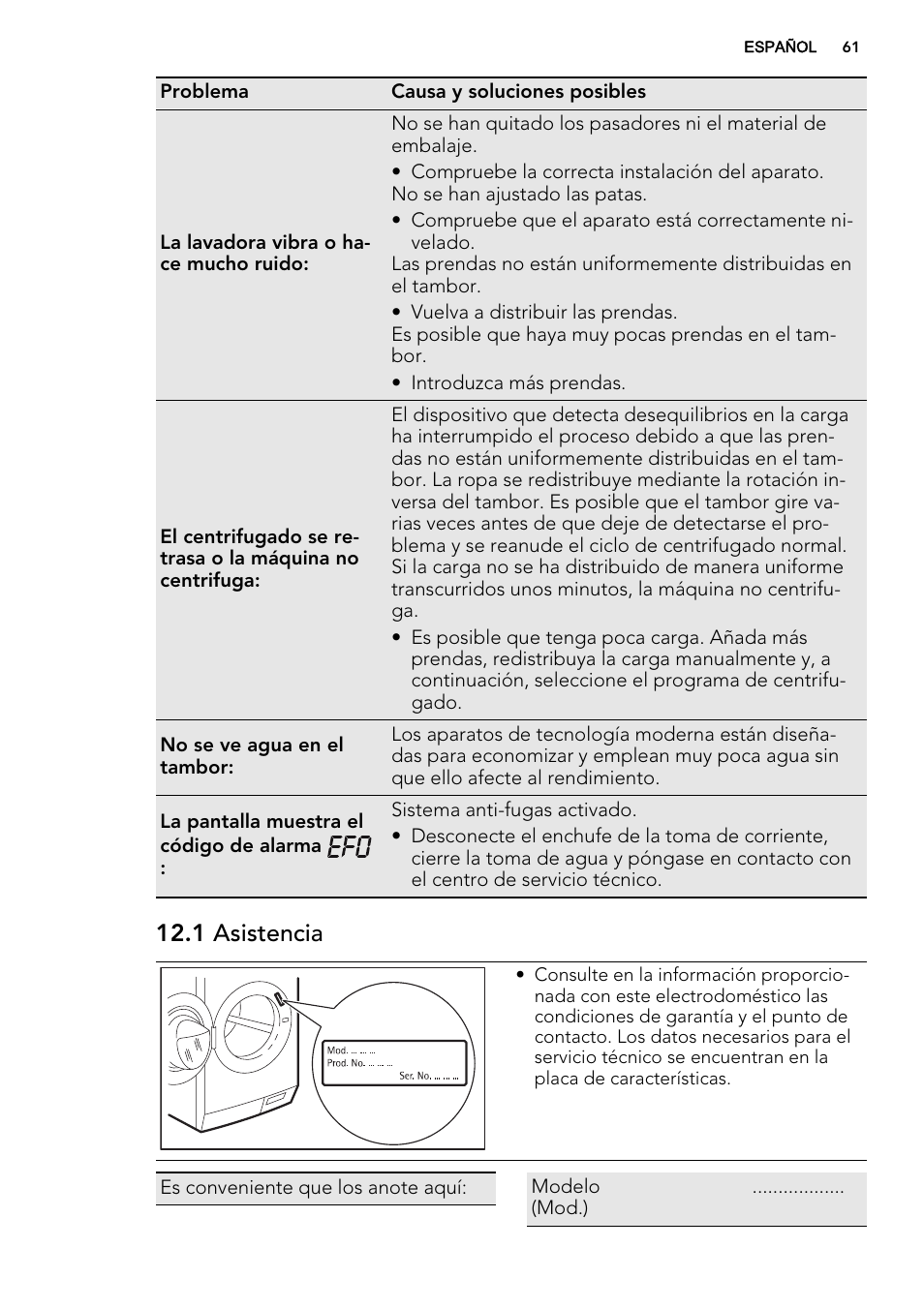 1 asistencia | AEG L61270BI User Manual | Page 61 / 72