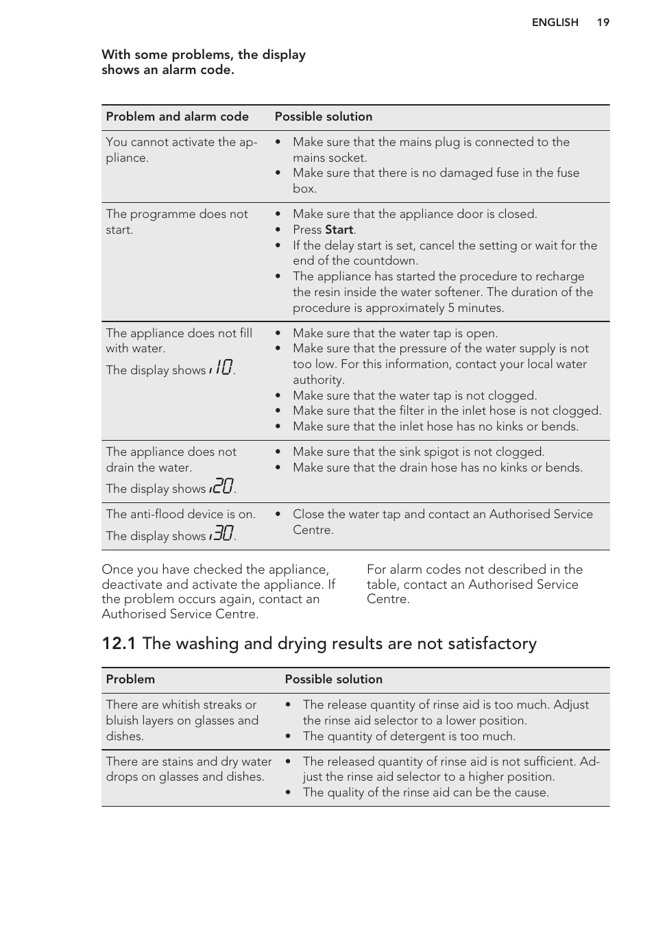 AEG F88070VI1P User Manual | Page 19 / 64