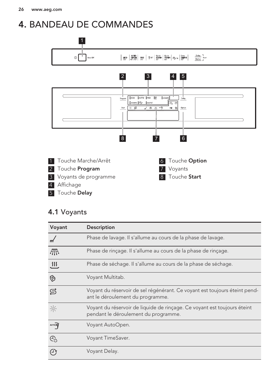 Bandeau de commandes, 1 voyants | AEG F88070VI1P User Manual | Page 26 / 64