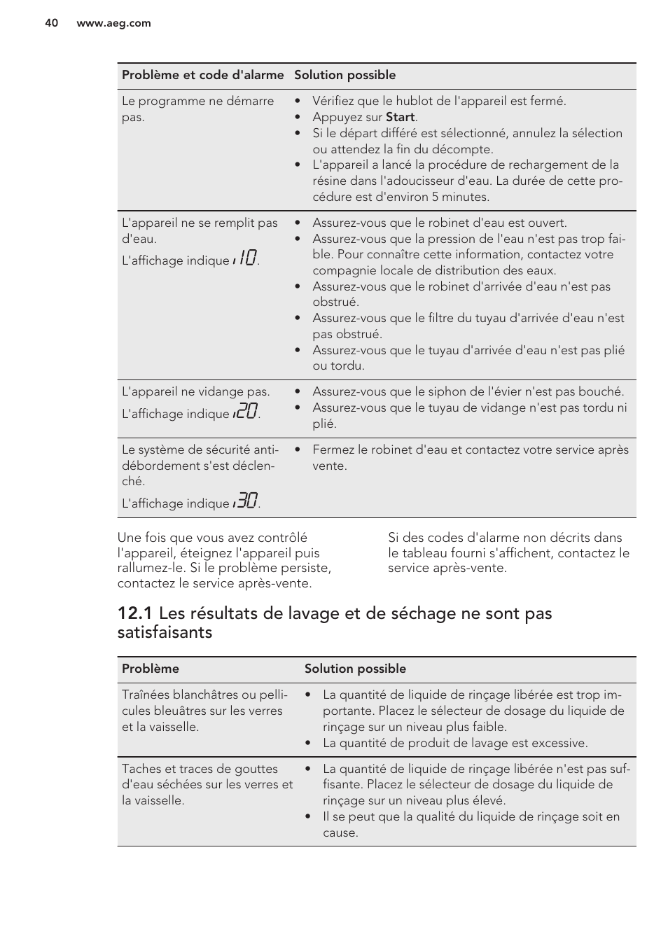AEG F88070VI1P User Manual | Page 40 / 64