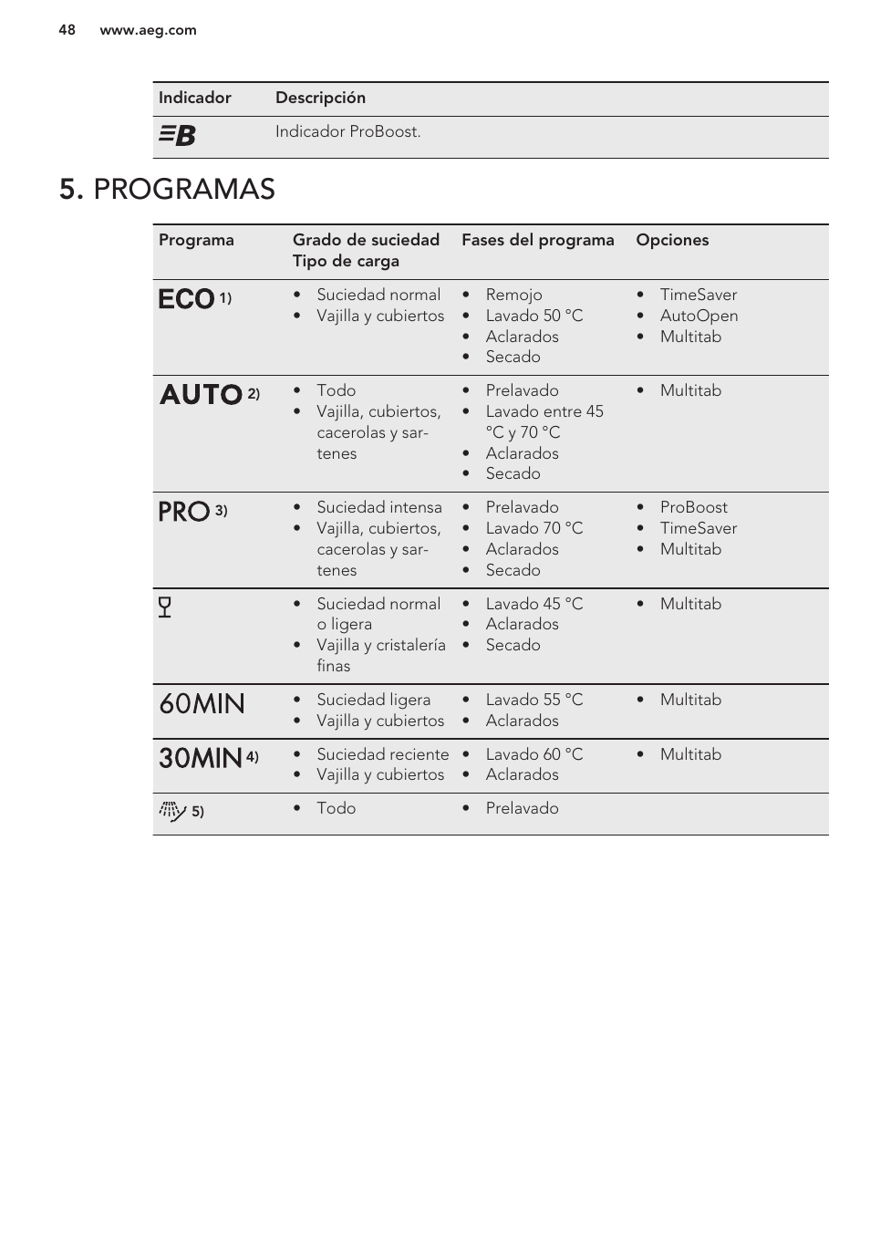 Programas | AEG F88070VI1P User Manual | Page 48 / 64