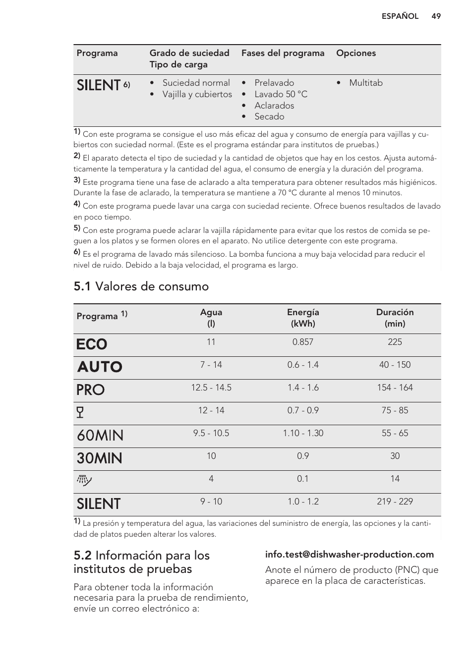 1 valores de consumo, 2 información para los institutos de pruebas | AEG F88070VI1P User Manual | Page 49 / 64