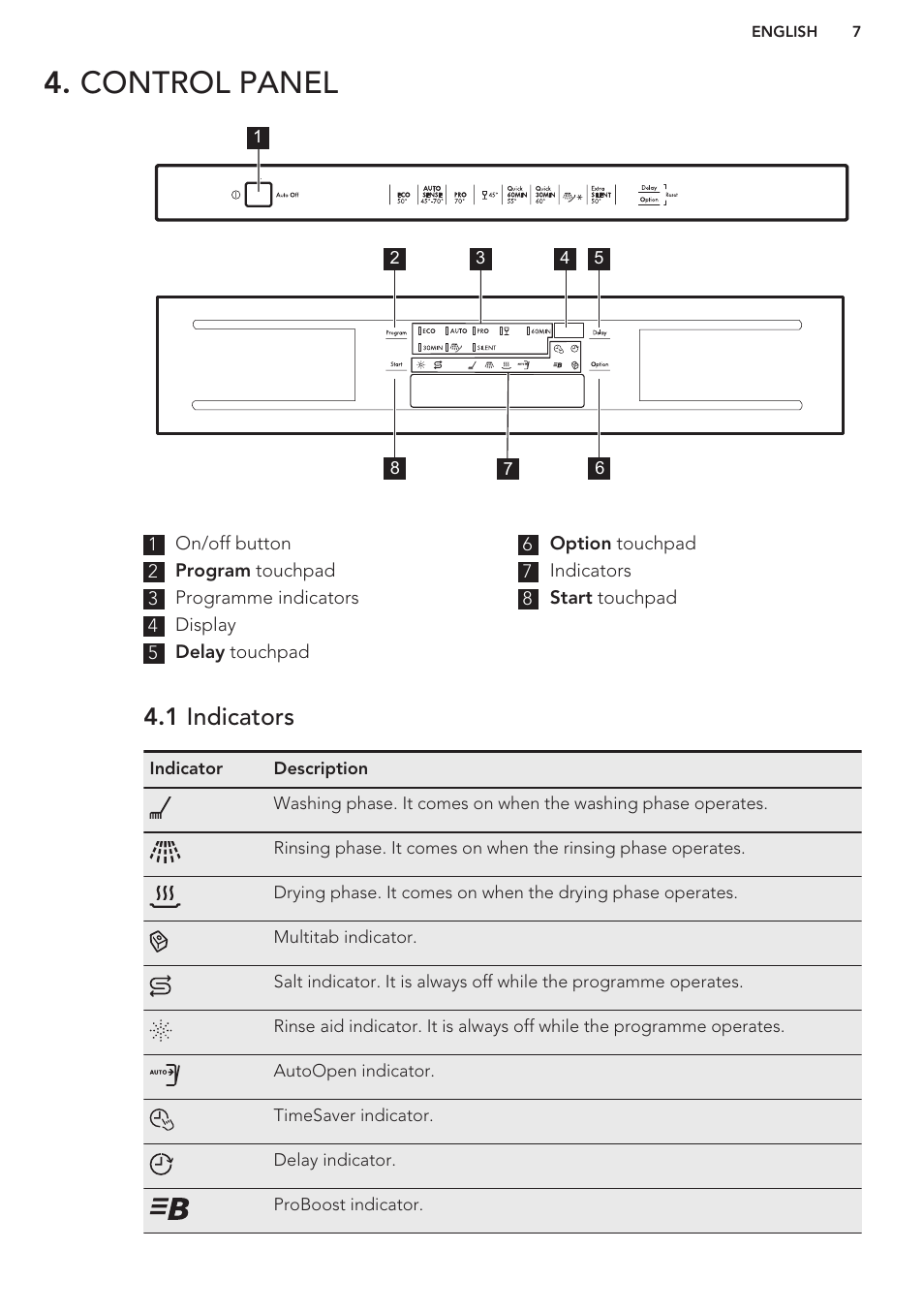 Control panel, 1 indicators | AEG F88070VI1P User Manual | Page 7 / 64