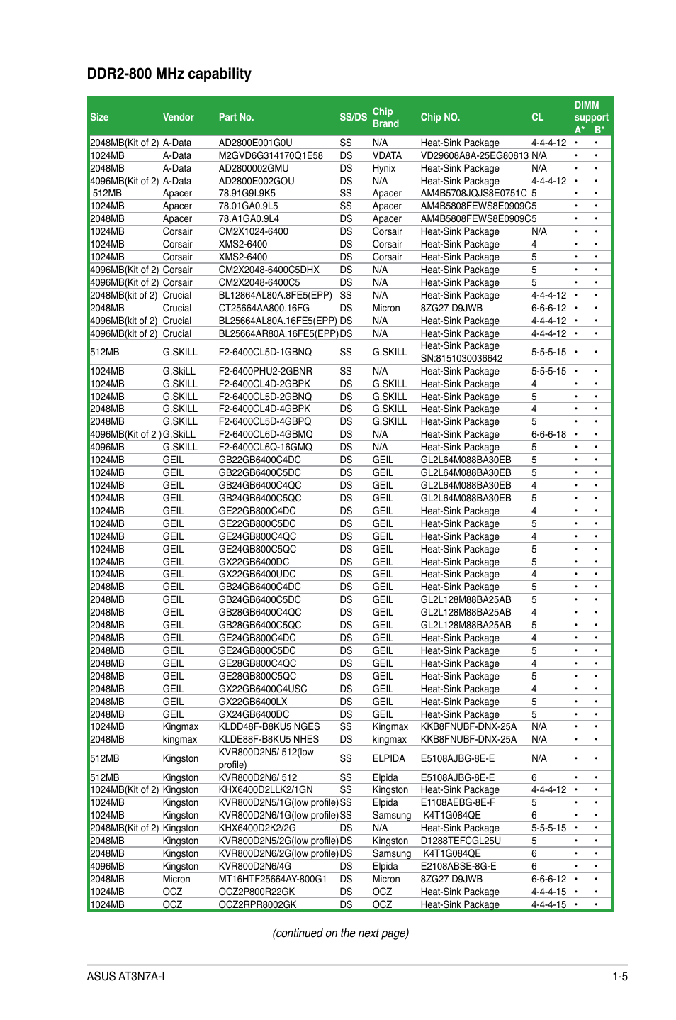 Ddr2-800 mhz capability | Asus AT3N7A-I User Manual | Page 14 / 40