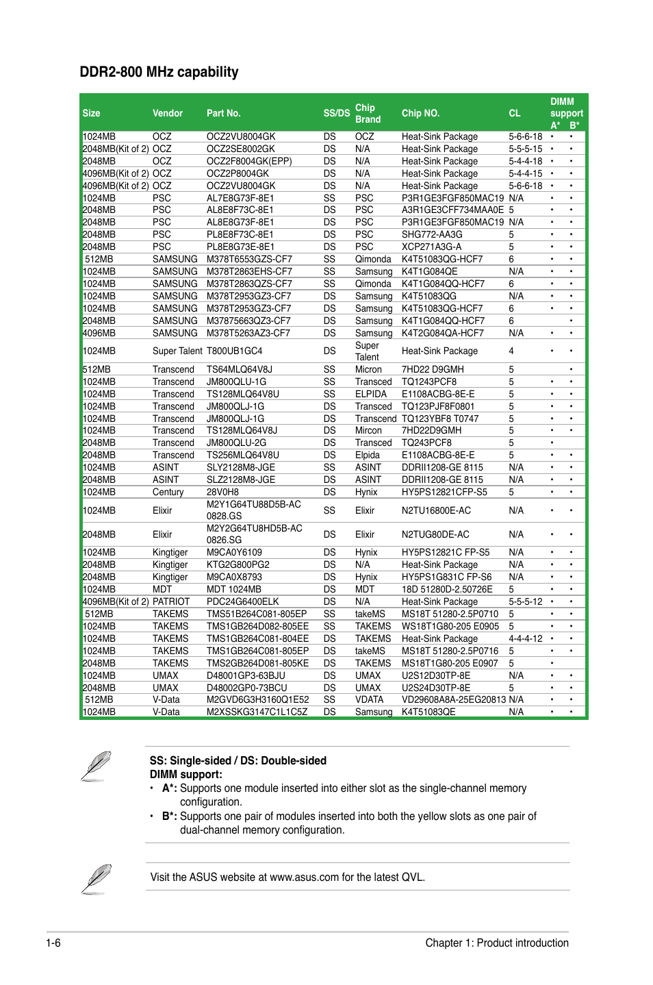 Ddr2-800 mhz capability | Asus AT3N7A-I User Manual | Page 15 / 40