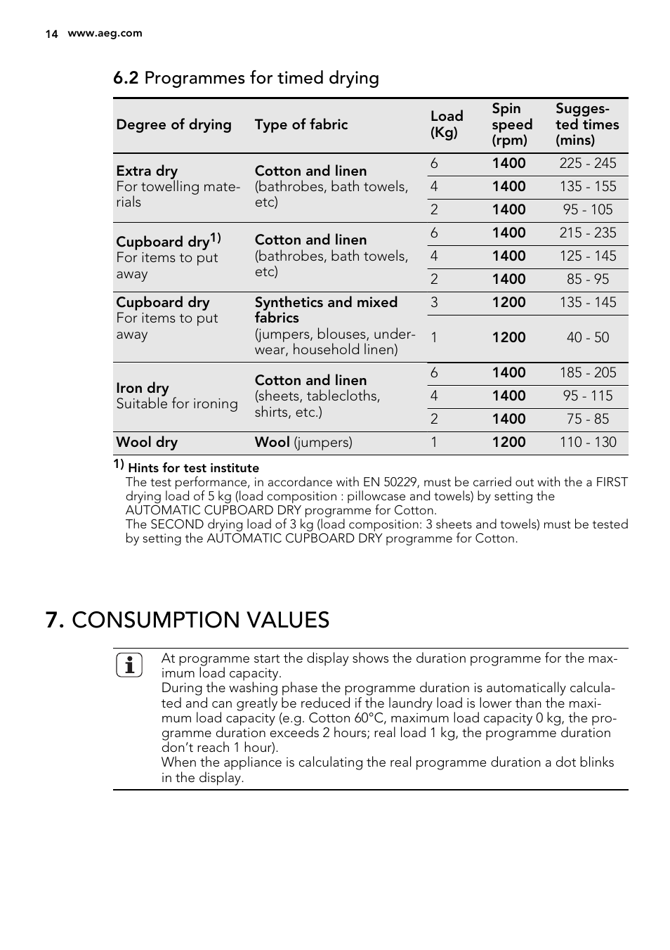 Consumption values, 2 programmes for timed drying | AEG L61470WDBI User Manual | Page 14 / 76