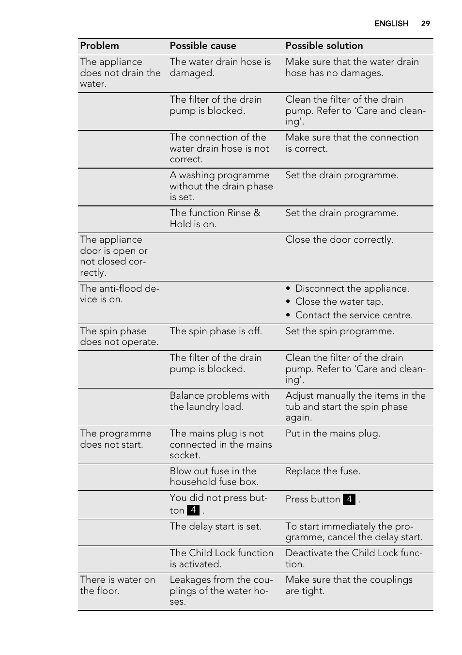 AEG L61470WDBI User Manual | Page 29 / 76