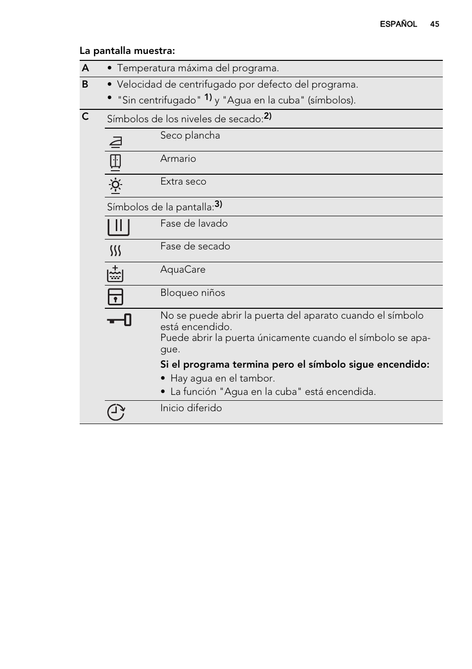 AEG L61470WDBI User Manual | Page 45 / 76