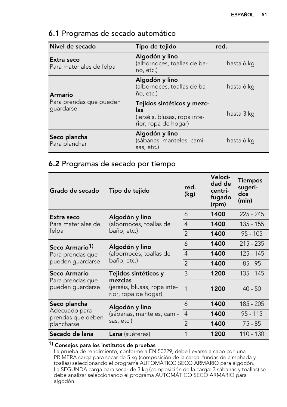 1 programas de secado automático, 2 programas de secado por tiempo | AEG L61470WDBI User Manual | Page 51 / 76