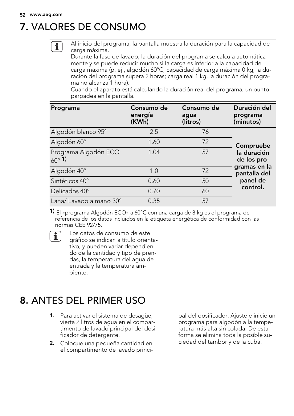 Valores de consumo, Antes del primer uso | AEG L61470WDBI User Manual | Page 52 / 76
