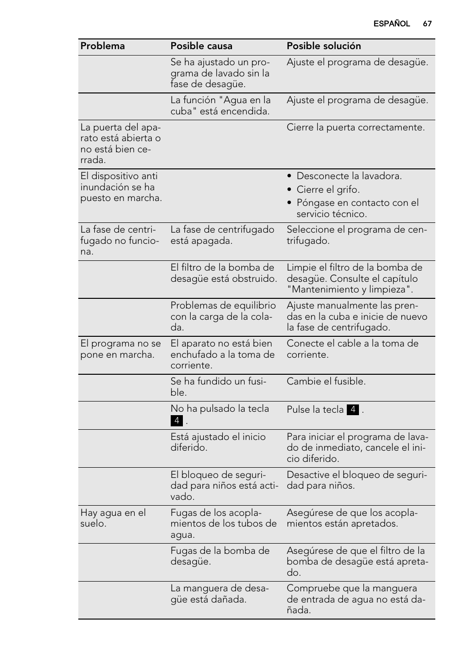 AEG L61470WDBI User Manual | Page 67 / 76