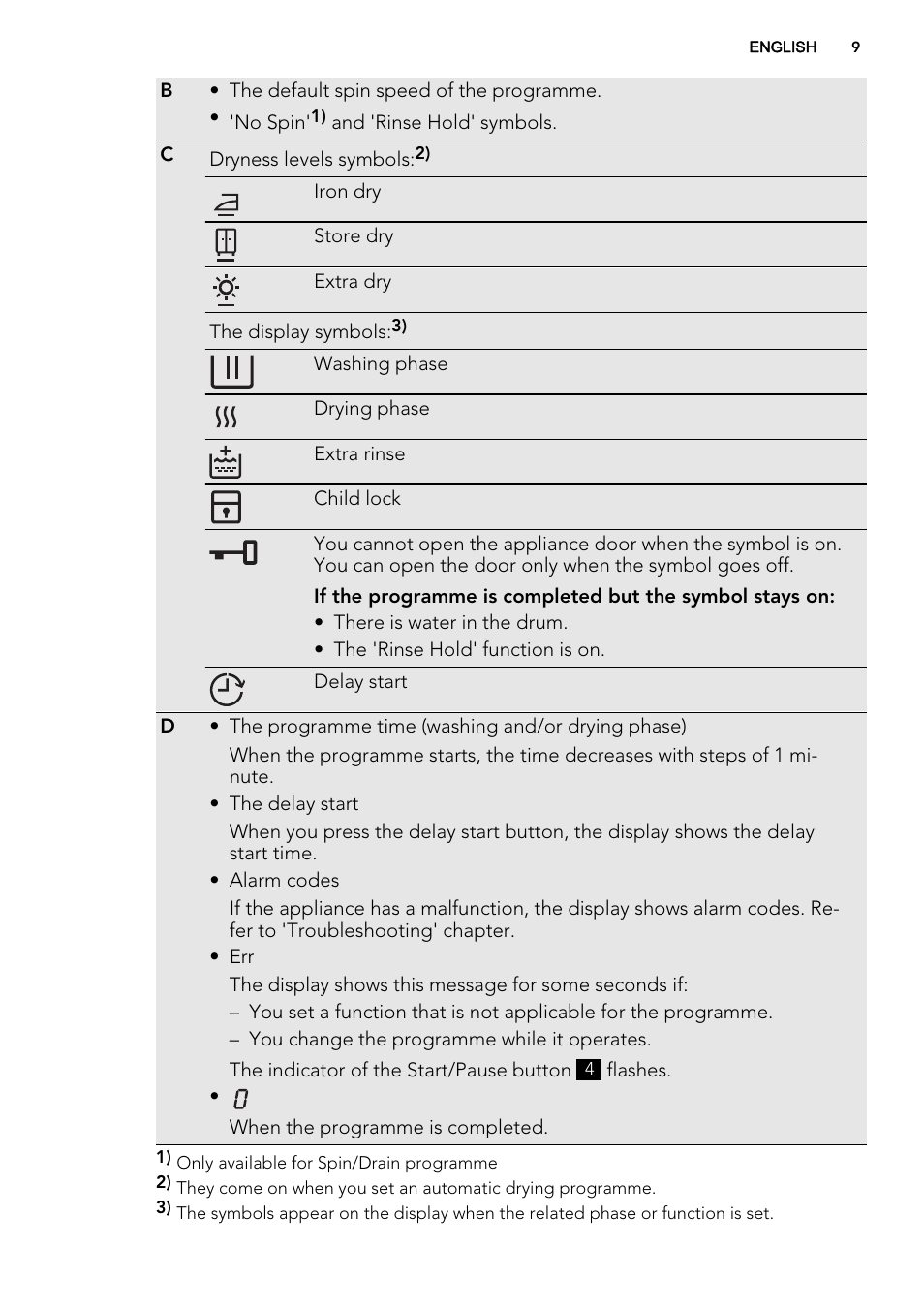 AEG L61470WDBI User Manual | Page 9 / 76