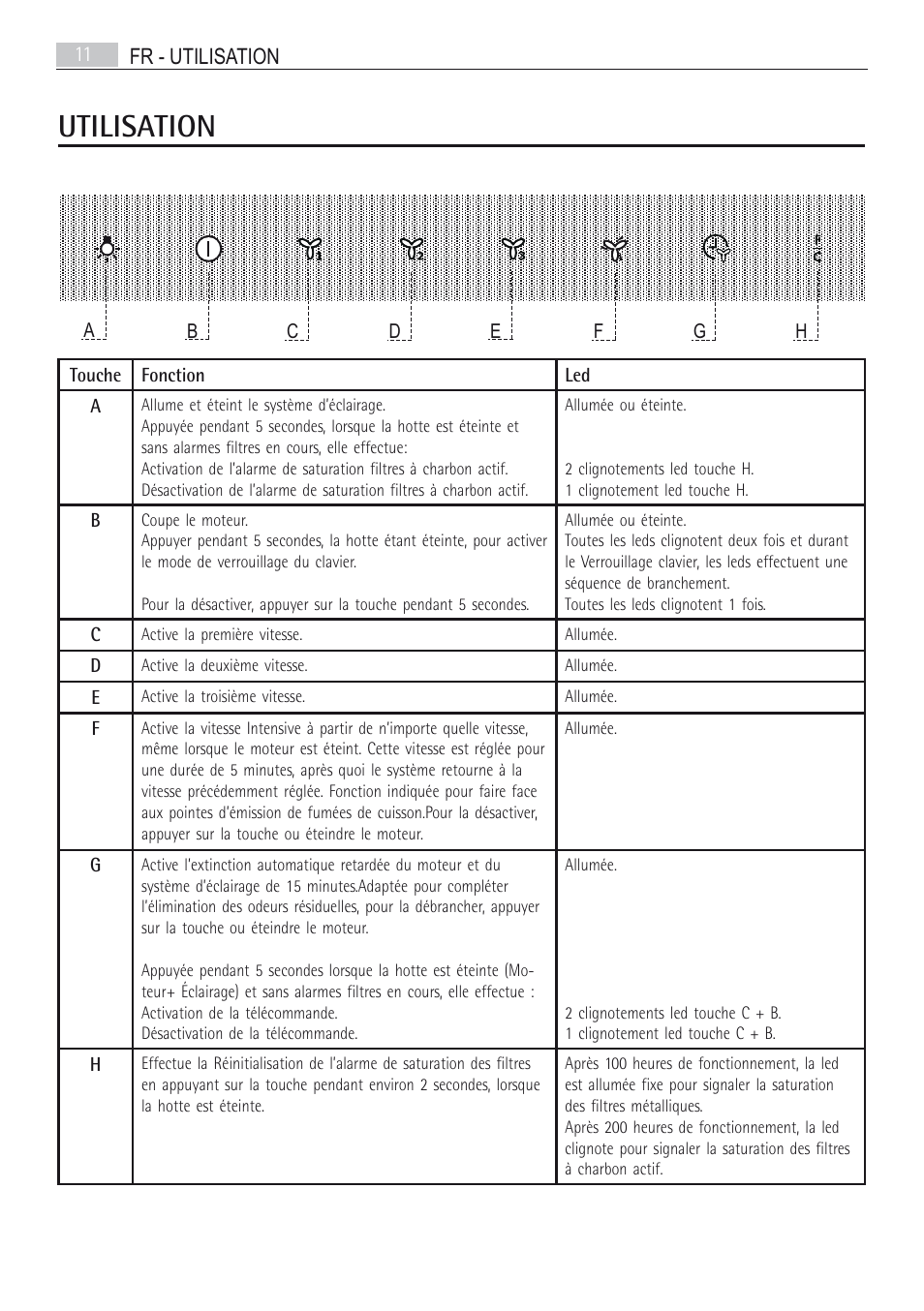 Utilisation | AEG X66163MD10 User Manual | Page 11 / 80