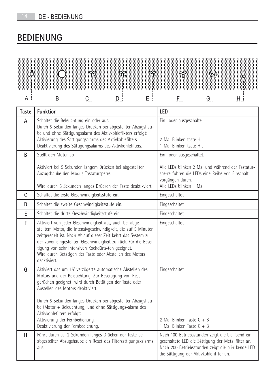 Bedienung | AEG X66163MD10 User Manual | Page 14 / 80