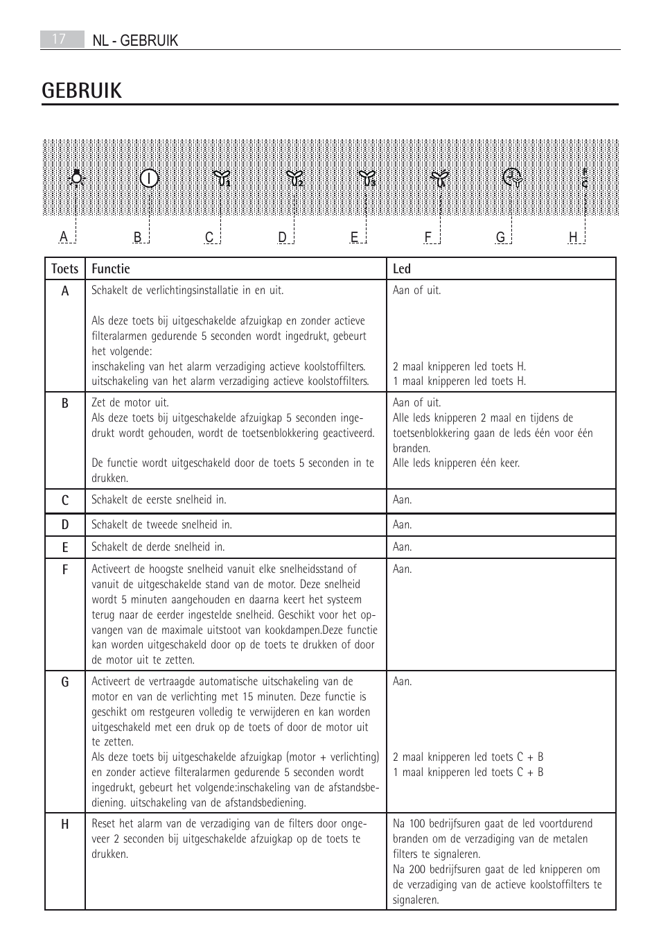 Gebruik | AEG X66163MD10 User Manual | Page 17 / 80