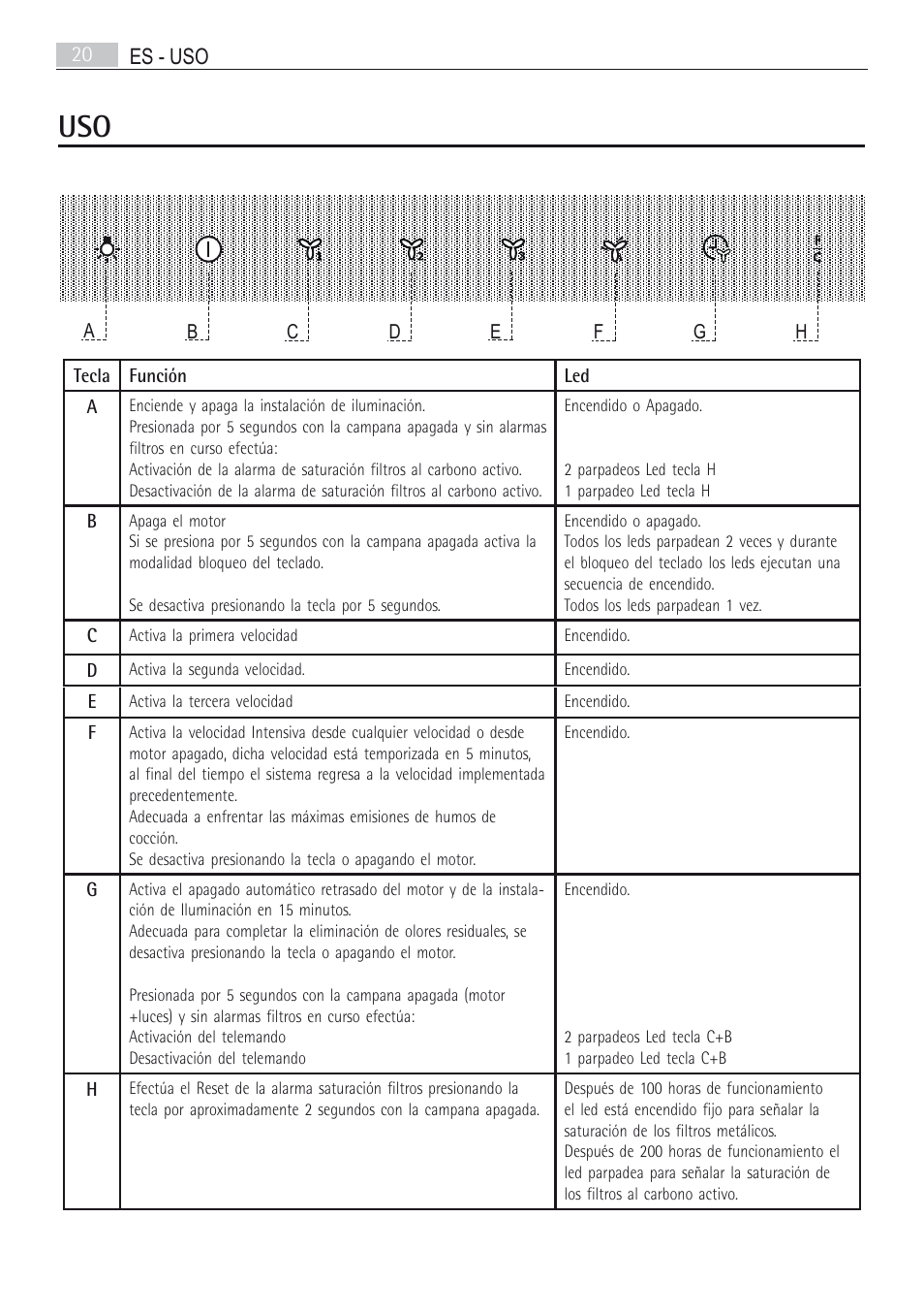 AEG X66163MD10 User Manual | Page 20 / 80