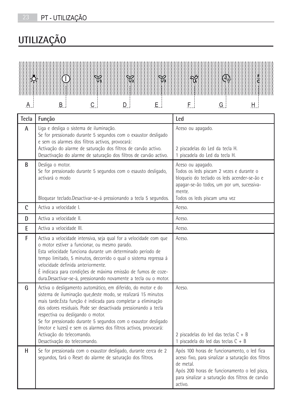 Utilização | AEG X66163MD10 User Manual | Page 23 / 80