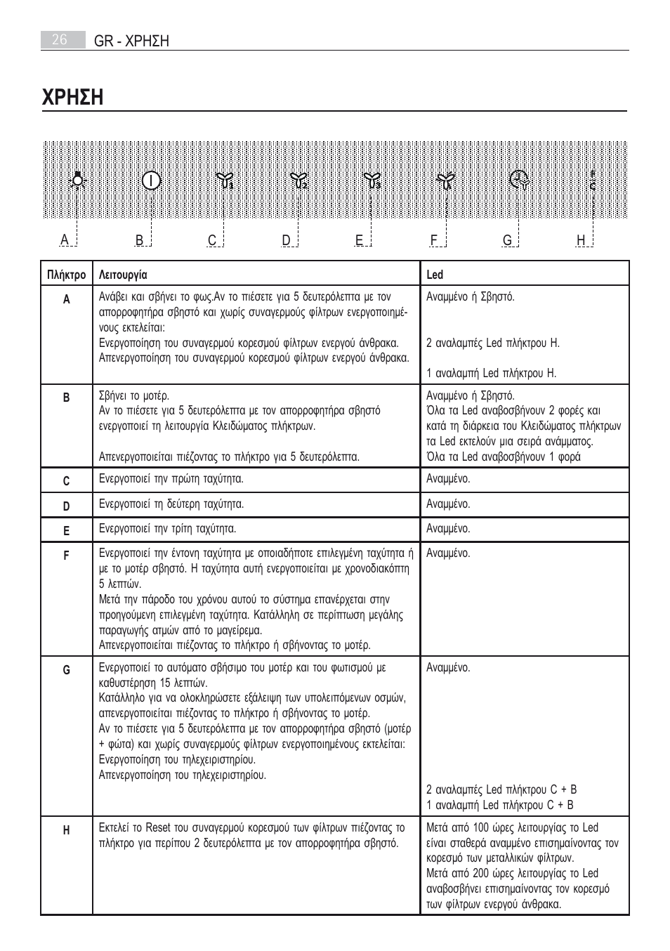 Χρηση, Gr - χρηση 26 | AEG X66163MD10 User Manual | Page 26 / 80