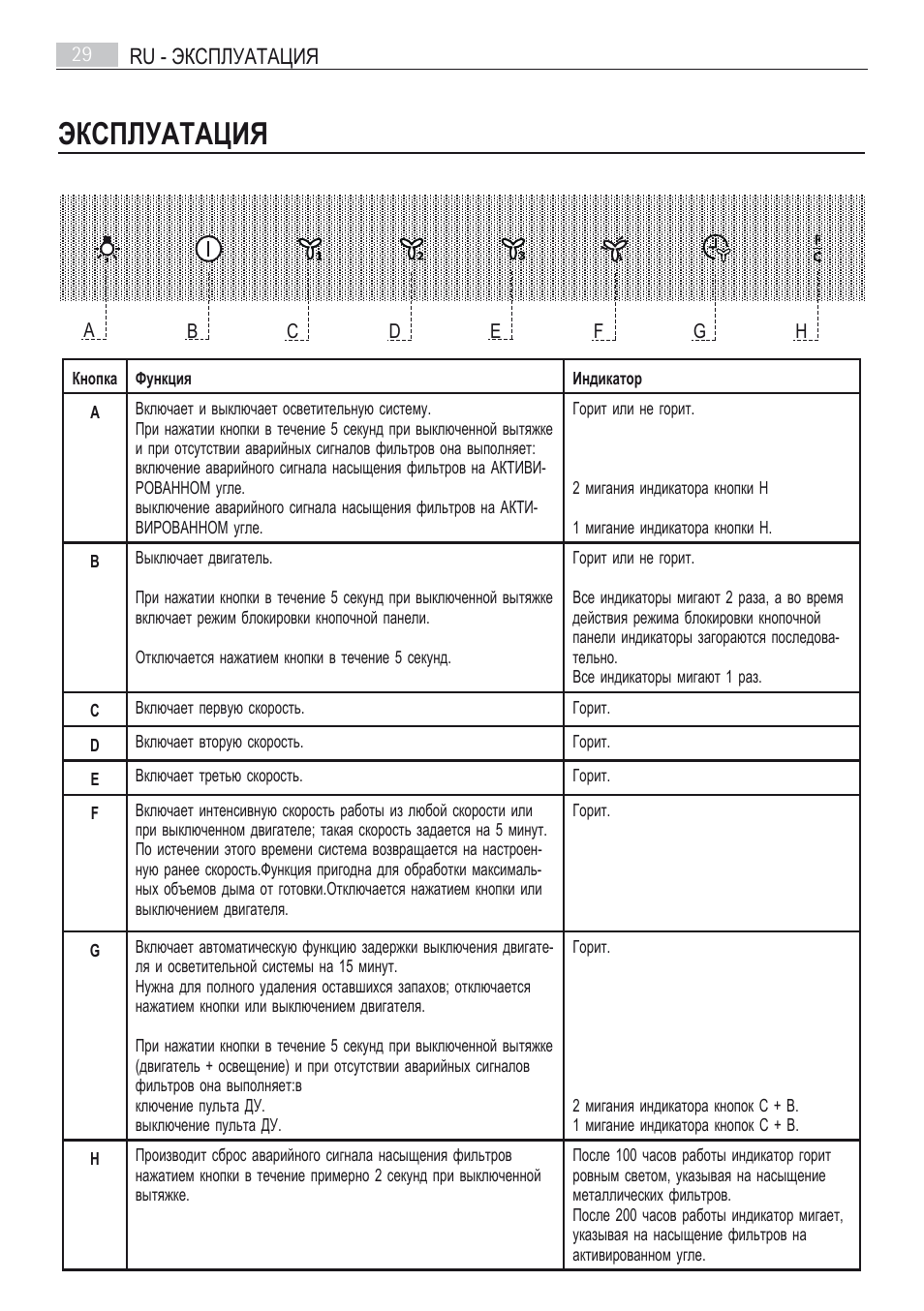 Эксплуатация, Ru - эксплуатация 29 | AEG X66163MD10 User Manual | Page 29 / 80