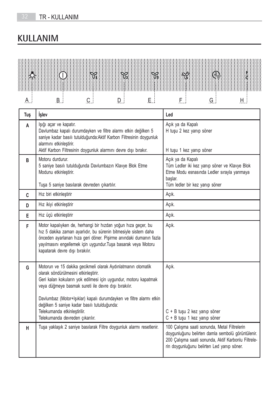 Kullanim | AEG X66163MD10 User Manual | Page 32 / 80