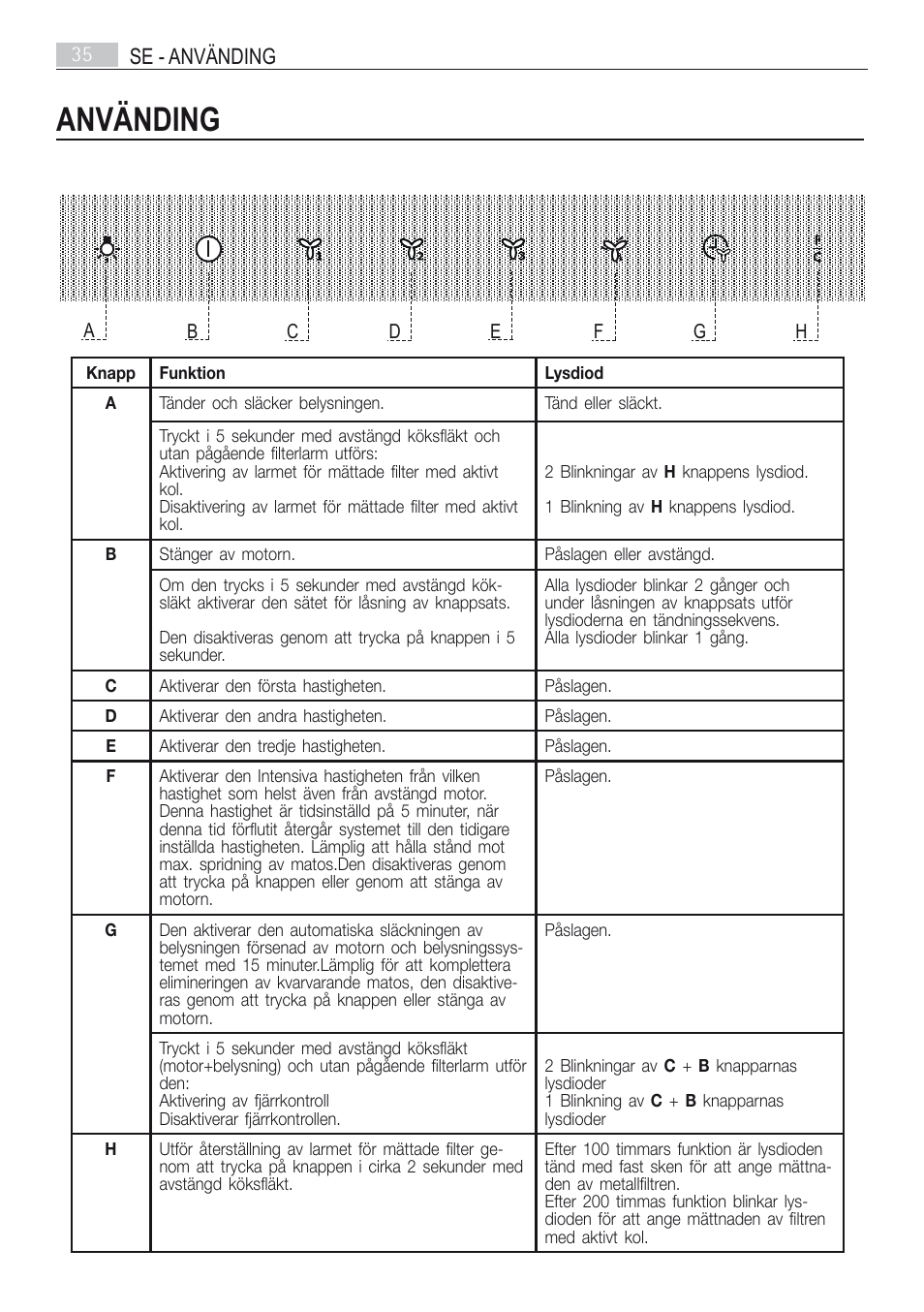 Använding, Se - använding 35 | AEG X66163MD10 User Manual | Page 35 / 80