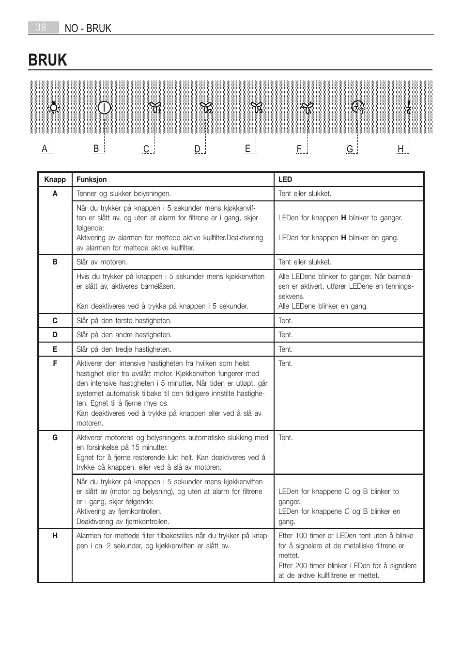 Bruk, No - bruk 38 | AEG X66163MD10 User Manual | Page 38 / 80