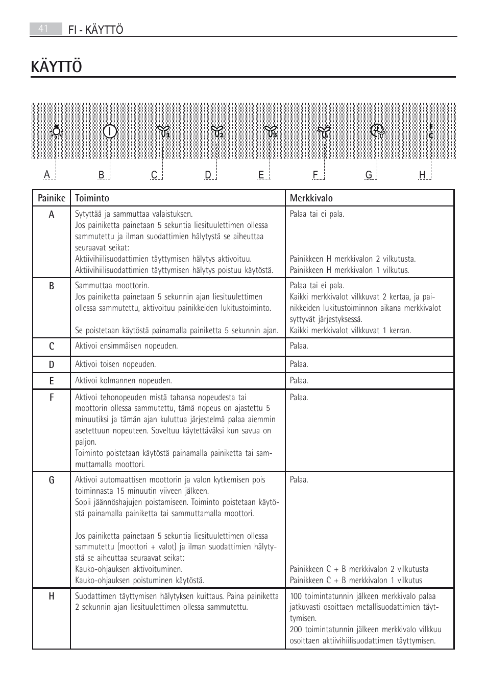 Käyttö | AEG X66163MD10 User Manual | Page 41 / 80