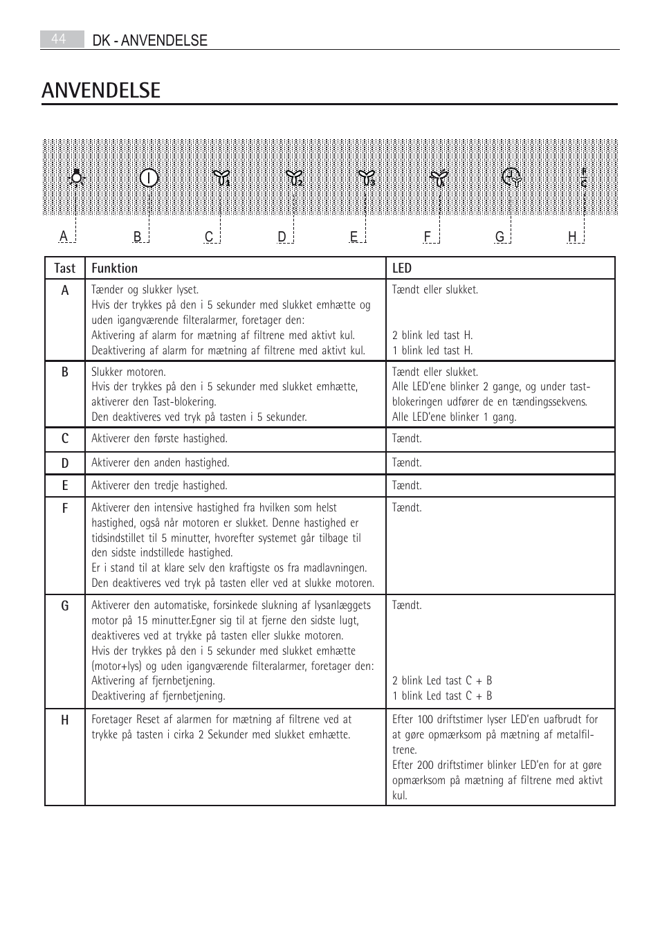 Anvendelse | AEG X66163MD10 User Manual | Page 44 / 80