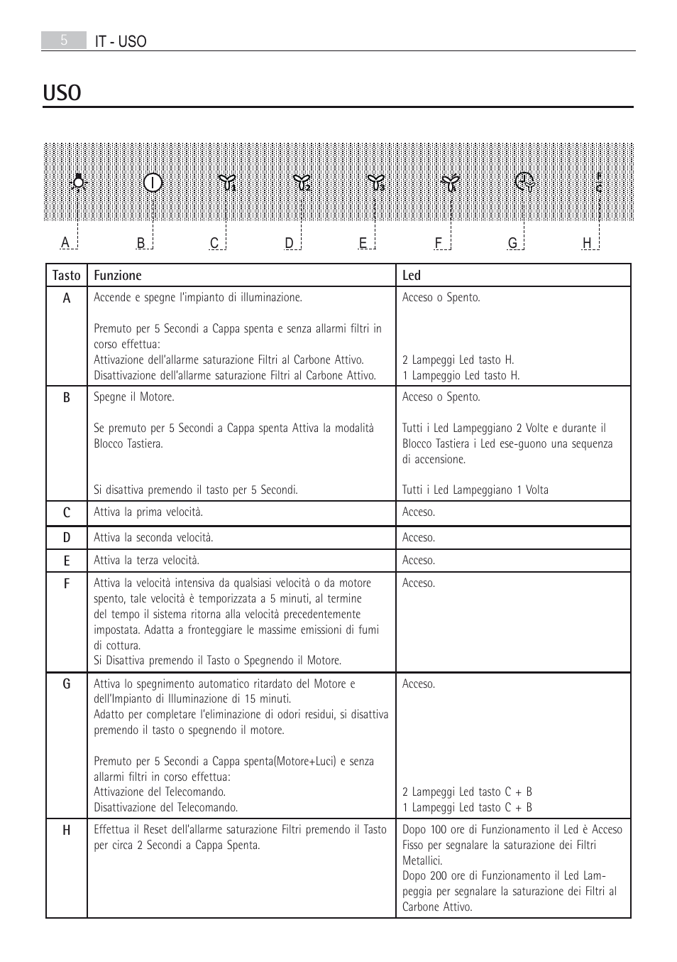 AEG X66163MD10 User Manual | Page 5 / 80