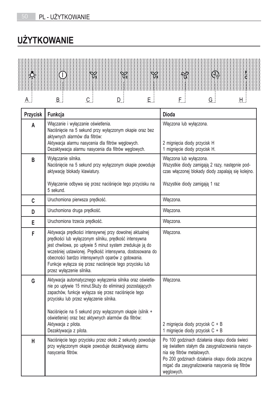 Użytkowanie | AEG X66163MD10 User Manual | Page 50 / 80