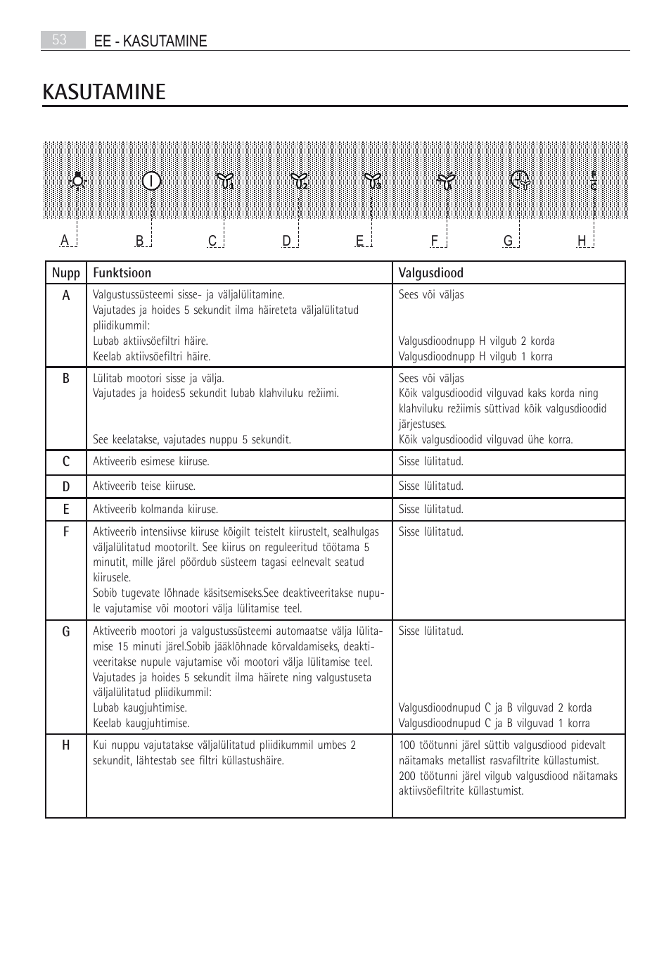 Kasutamine | AEG X66163MD10 User Manual | Page 53 / 80