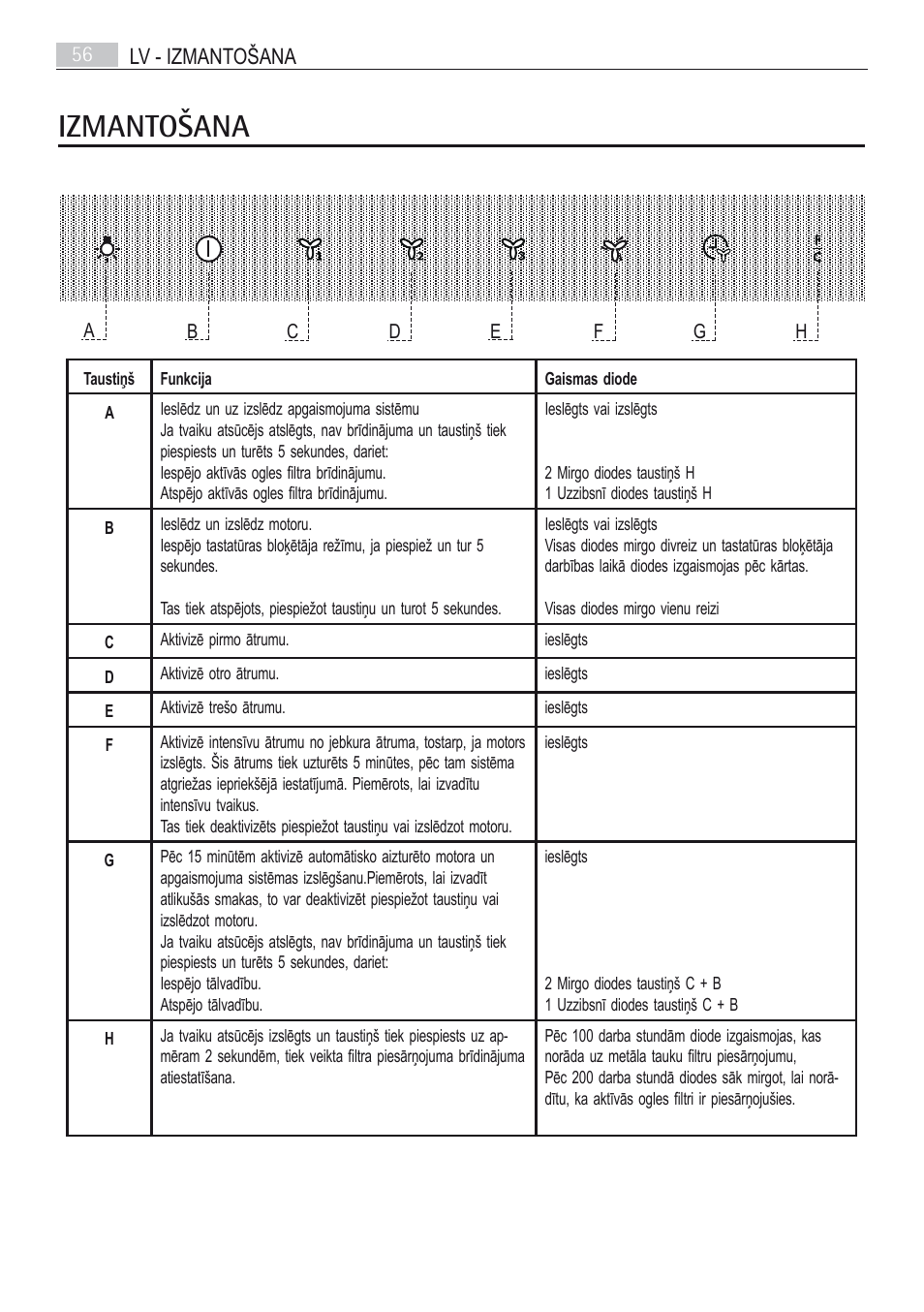 Izmantošana, Lv - izmantošana 56 | AEG X66163MD10 User Manual | Page 56 / 80