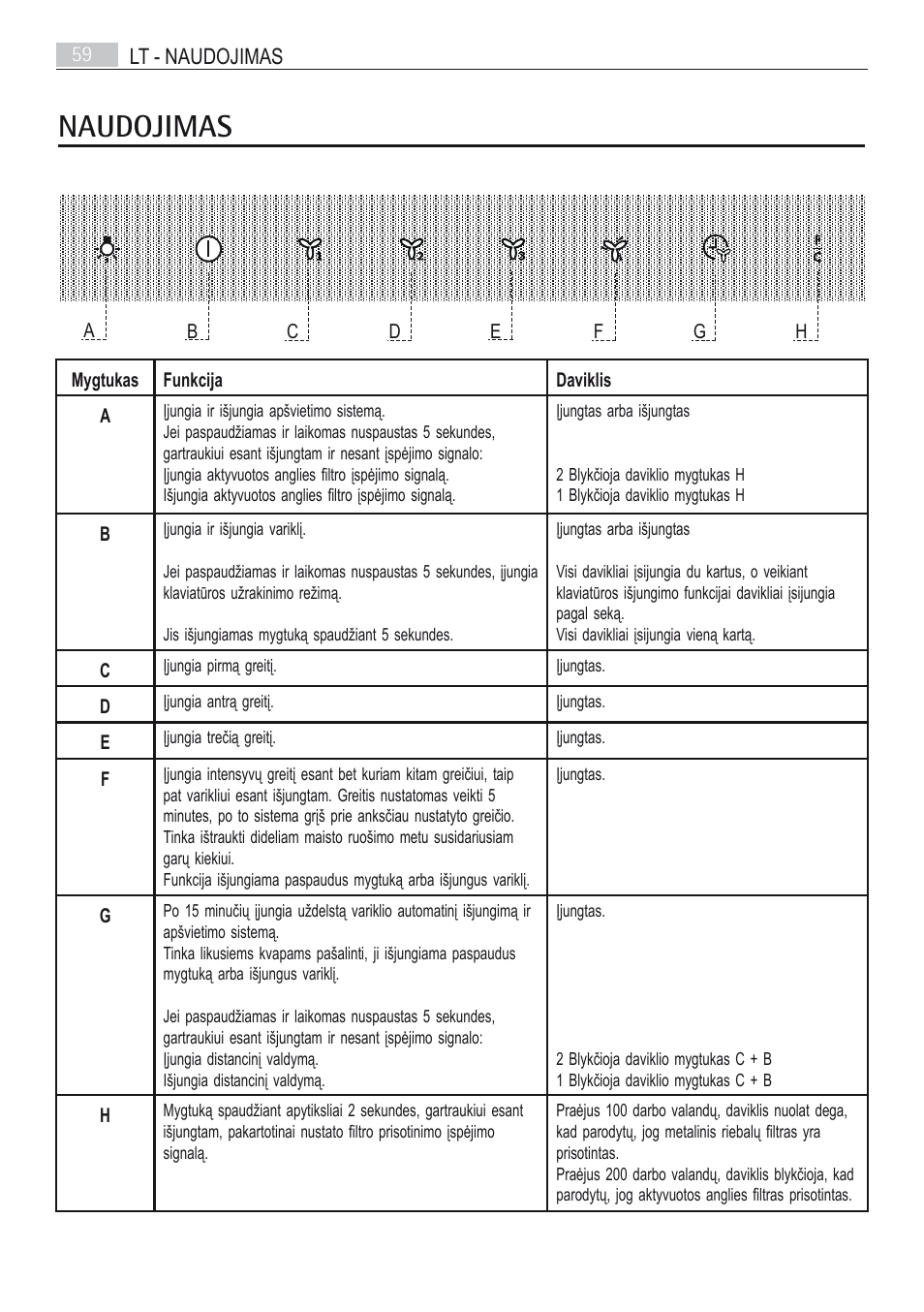 Naudojimas | AEG X66163MD10 User Manual | Page 59 / 80