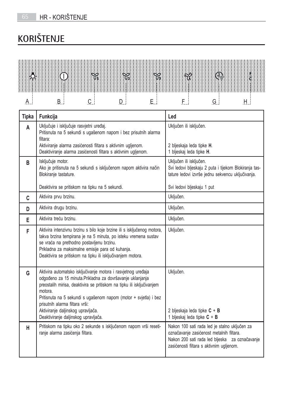 Korištenje | AEG X66163MD10 User Manual | Page 65 / 80