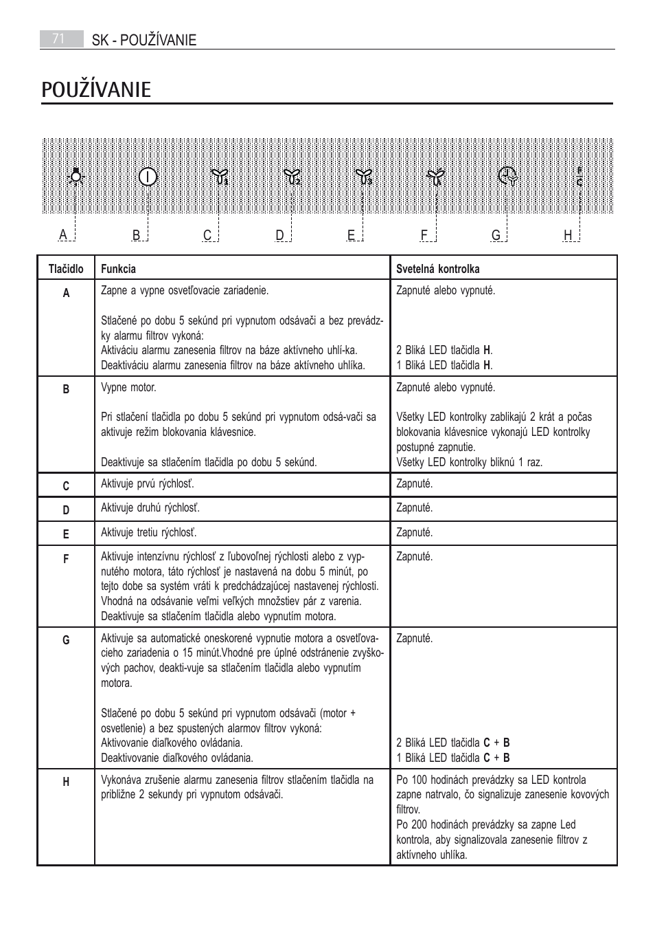 Používanie, Sk - používanie 71 | AEG X66163MD10 User Manual | Page 71 / 80