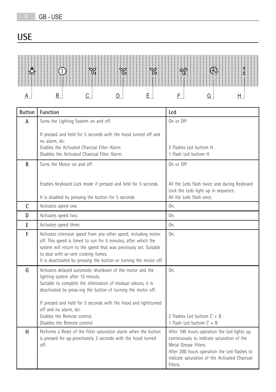 AEG X66163MD10 User Manual | Page 8 / 80