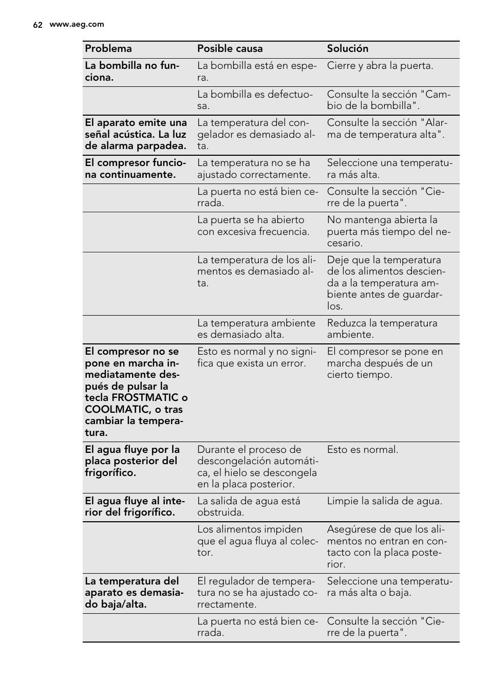 AEG SCT71800S1 User Manual | Page 62 / 76