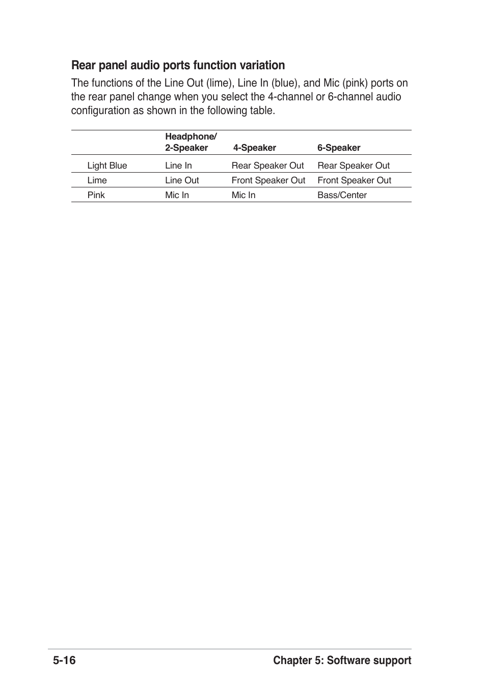 Rear panel audio ports function variation, 16 chapter 5: software support | Asus P4P800 SE User Manual | Page 118 / 125