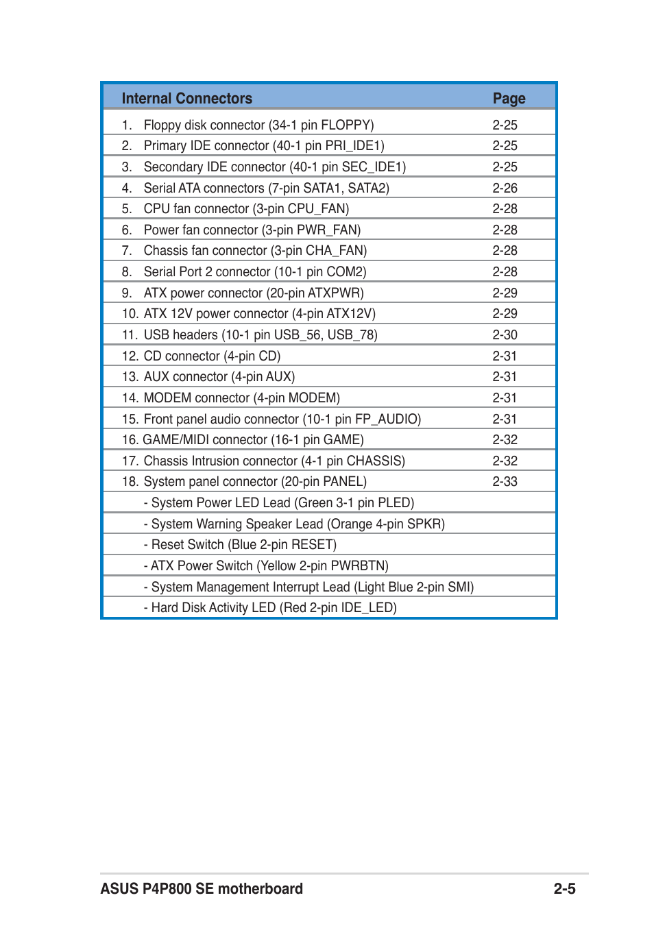 Asus P4P800 SE User Manual | Page 27 / 125