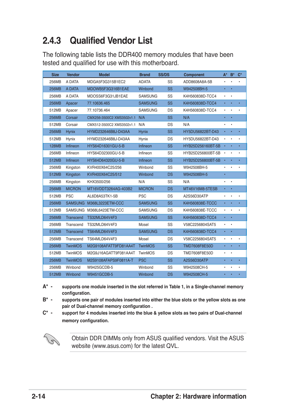 3 qualified vendor list, 14 chapter 2: hardware information | Asus P4P800 SE User Manual | Page 36 / 125